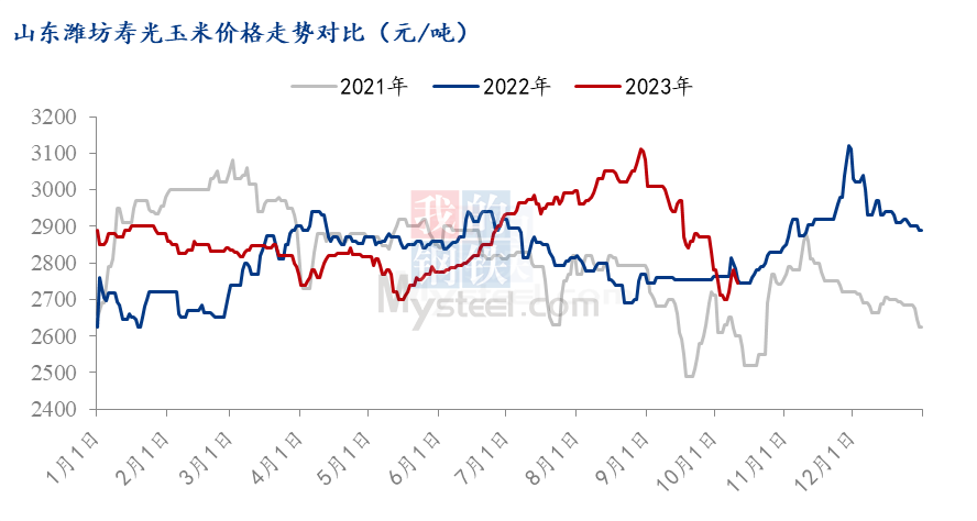 濰坊玉米價(jià)格最新行情,濰坊玉米價(jià)格最新行情分析