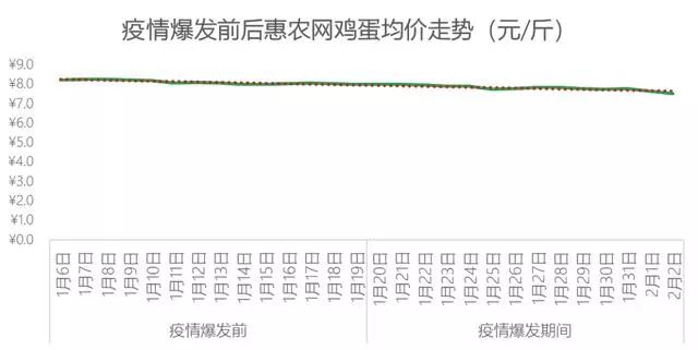 白菜價(jià)格最新行情走勢,白菜價(jià)格最新行情走勢分析