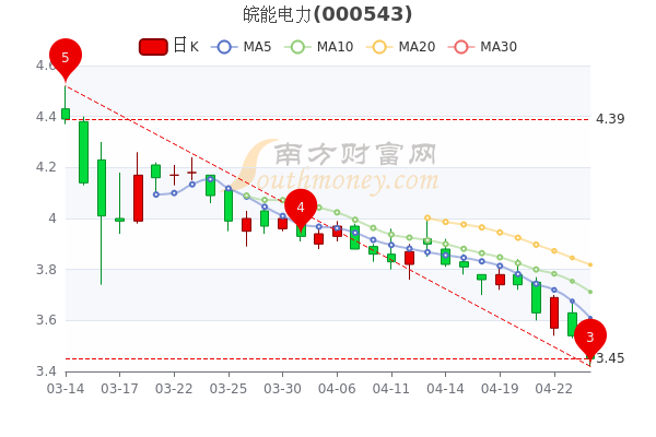 皖能電力最新消息,皖能電力最新消息全面解讀