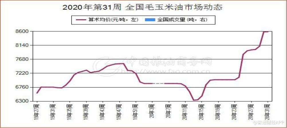 玉米油價(jià)格最新行情,玉米油價(jià)格最新行情分析