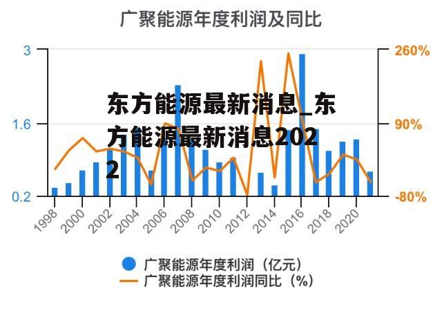 東方能源最新消息,東方能源最新消息全面解析