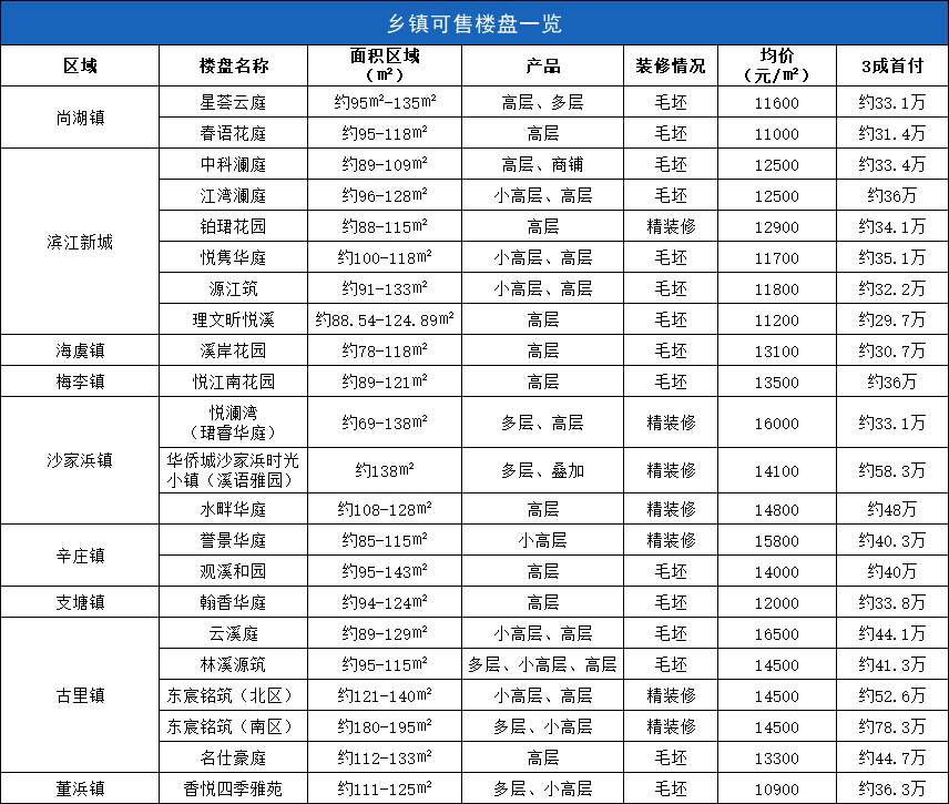 2024年12月10日 第42頁(yè)