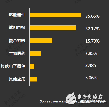 石墨烯價(jià)格最新走勢,石墨烯價(jià)格最新走勢分析及其影響因素