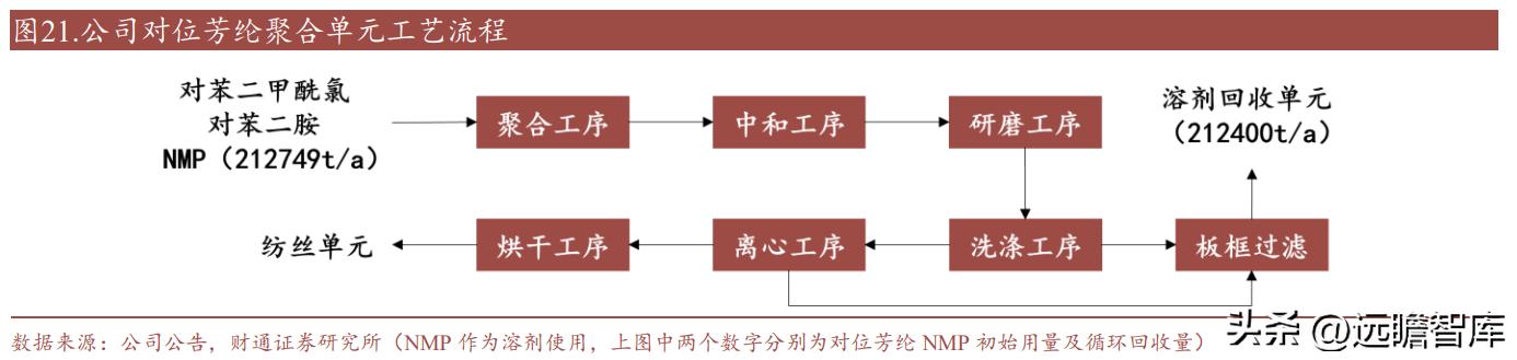 泰和新材最新消息,泰和新材最新消息全面解析