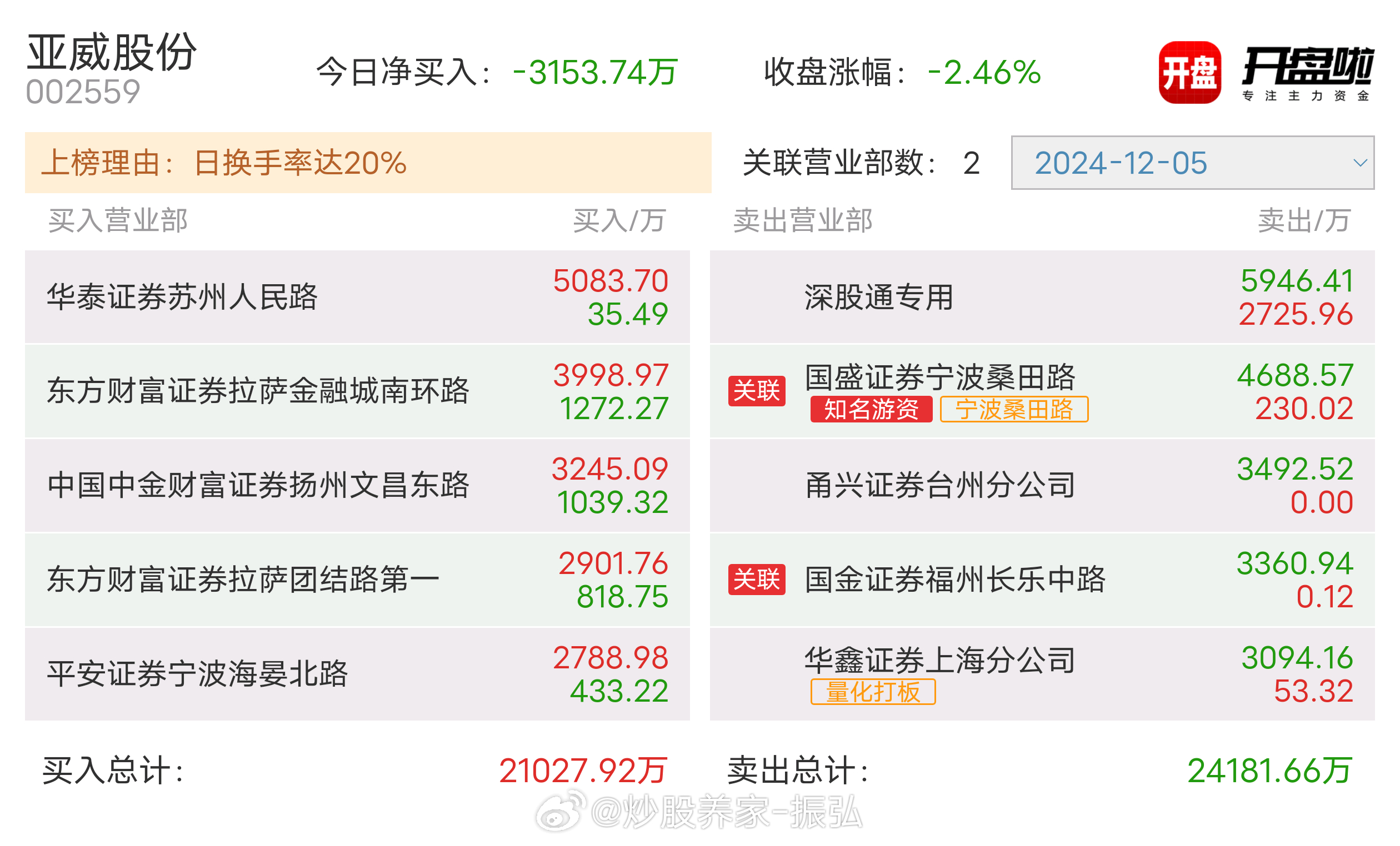 亞威股份最新消息,亞威股份最新消息全面解析