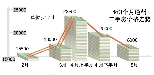 通州房價(jià)二手房價(jià)格最新,通州房價(jià)與二手房市場最新動(dòng)態(tài)分析