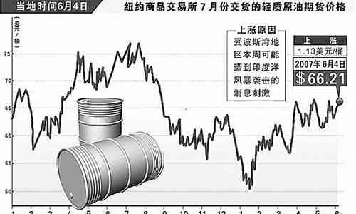 國際原油最新價格實(shí)時消息,國際原油最新價格實(shí)時消息，市場走勢與影響因素分析