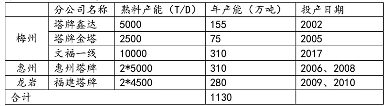 塔牌集團最新消息,塔牌集團最新消息全面解析