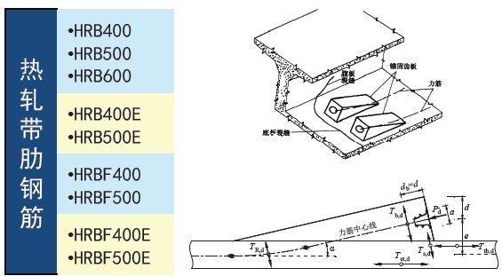 混凝土結(jié)構(gòu)設(shè)計規(guī)范最新,混凝土結(jié)構(gòu)設(shè)計規(guī)范最新解讀與應(yīng)用