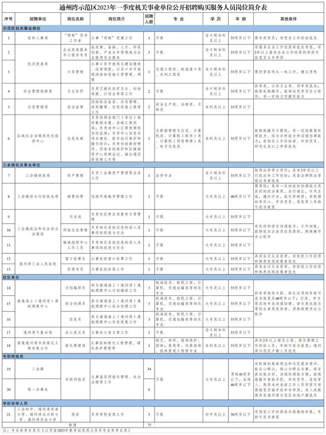 通州灣招聘網(wǎng)最新招聘,通州灣招聘網(wǎng)最新招聘動態(tài)深度解析