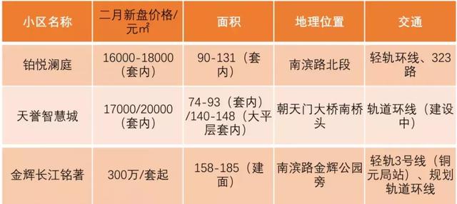 合川房價最新行情,合川房價最新行情分析