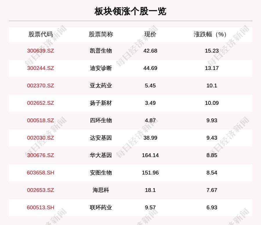 凱普生物最新消息,凱普生物最新消息，引領(lǐng)生物醫(yī)藥領(lǐng)域的新突破