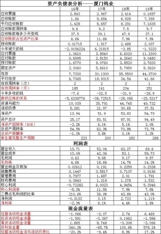 廈門鎢業(yè)最新消息,廈門鎢業(yè)最新消息概覽