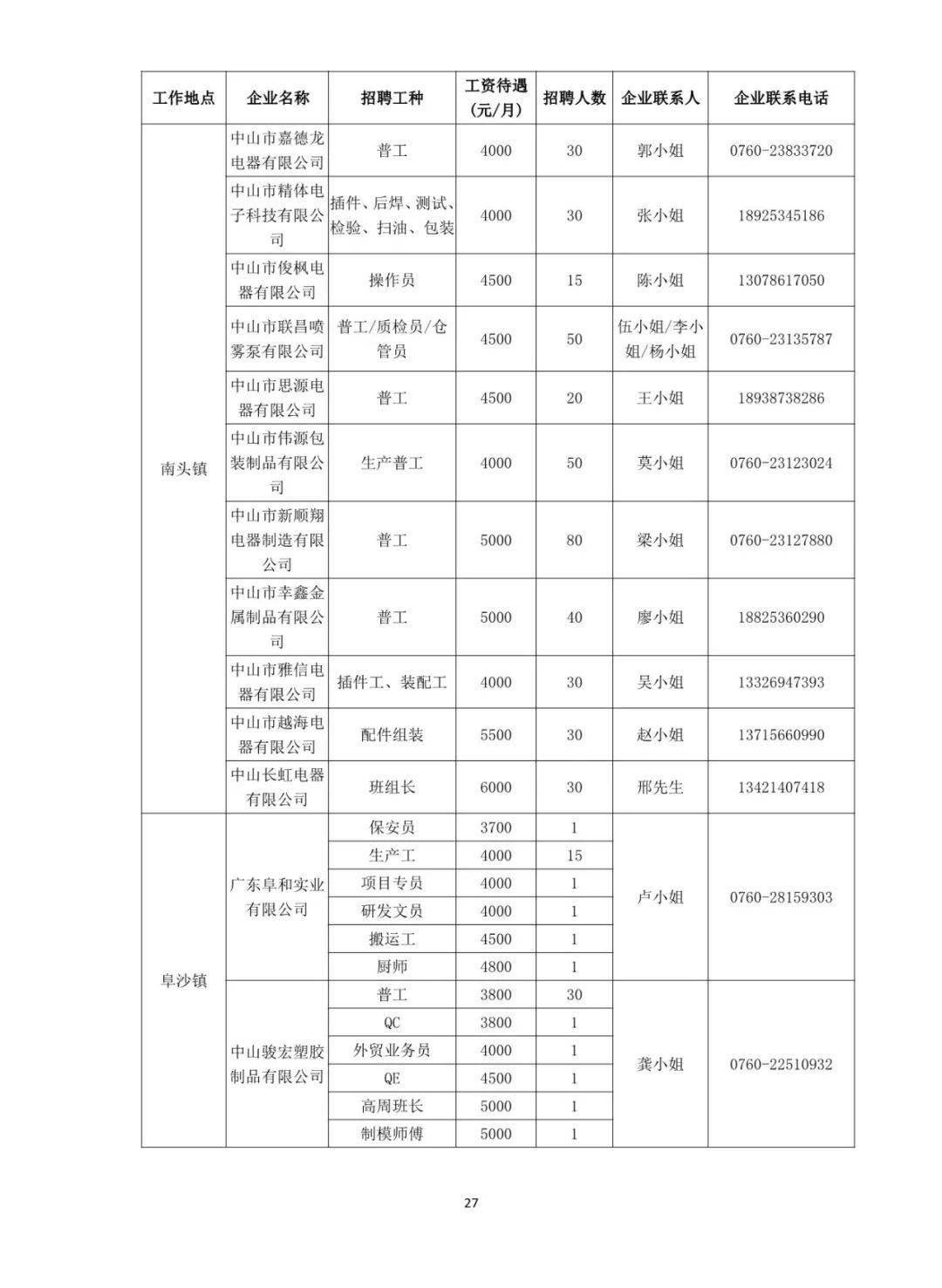 中山招聘網最新招聘信息,中山招聘網最新招聘信息概覽