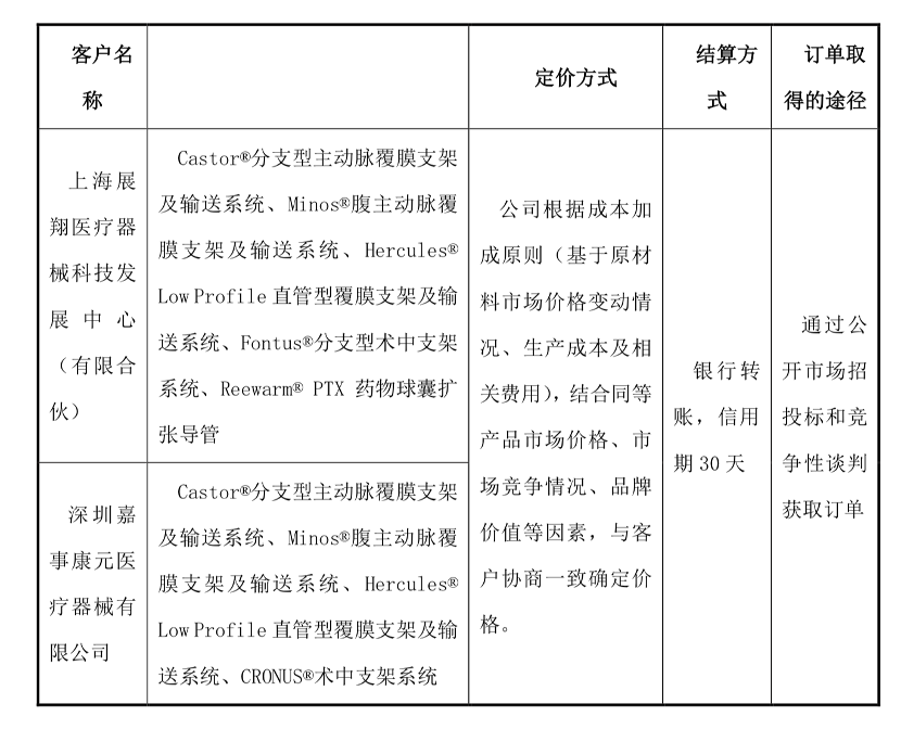 最新國產支架價格表,最新國產支架價格表及其相關因素探討