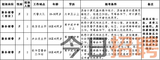 牡丹江招聘網(wǎng)最新招聘,牡丹江招聘網(wǎng)最新招聘動(dòng)態(tài)深度解析