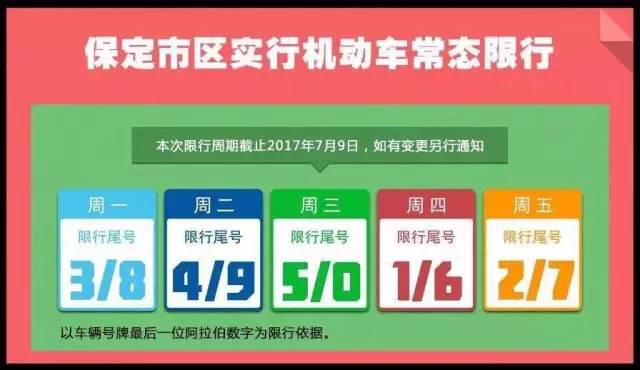 保定最新限號5月,保定最新限號措施，五月新篇章，綠色出行引領(lǐng)未來