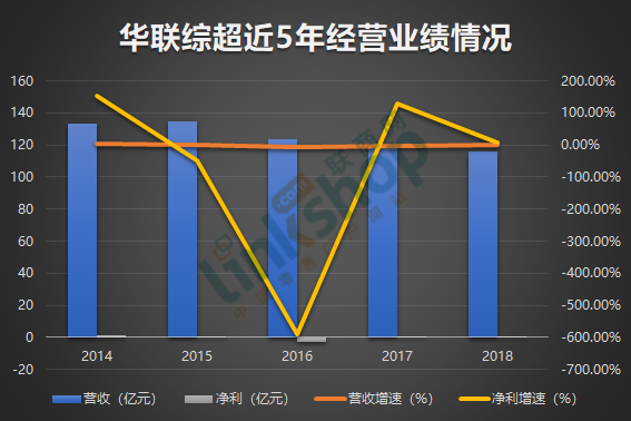 華聯(lián)控股最新消息,華聯(lián)控股最新消息全面解析