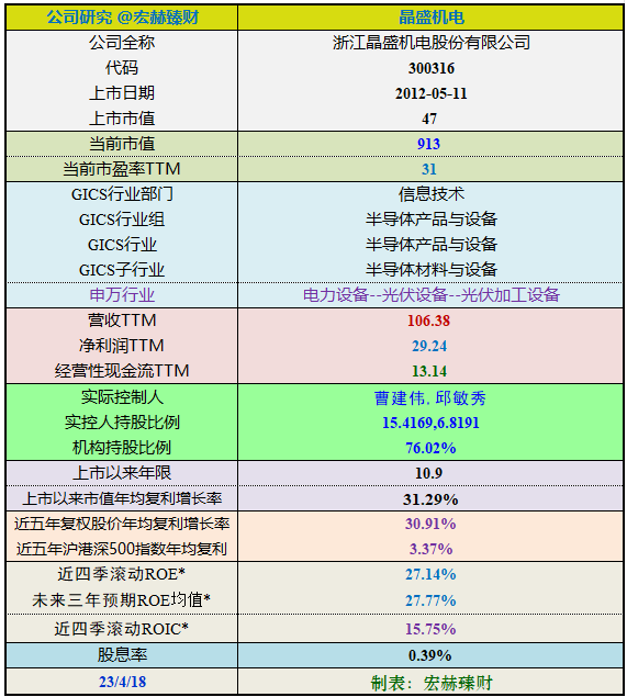 晶盛機電最新消息,晶盛機電最新消息綜述