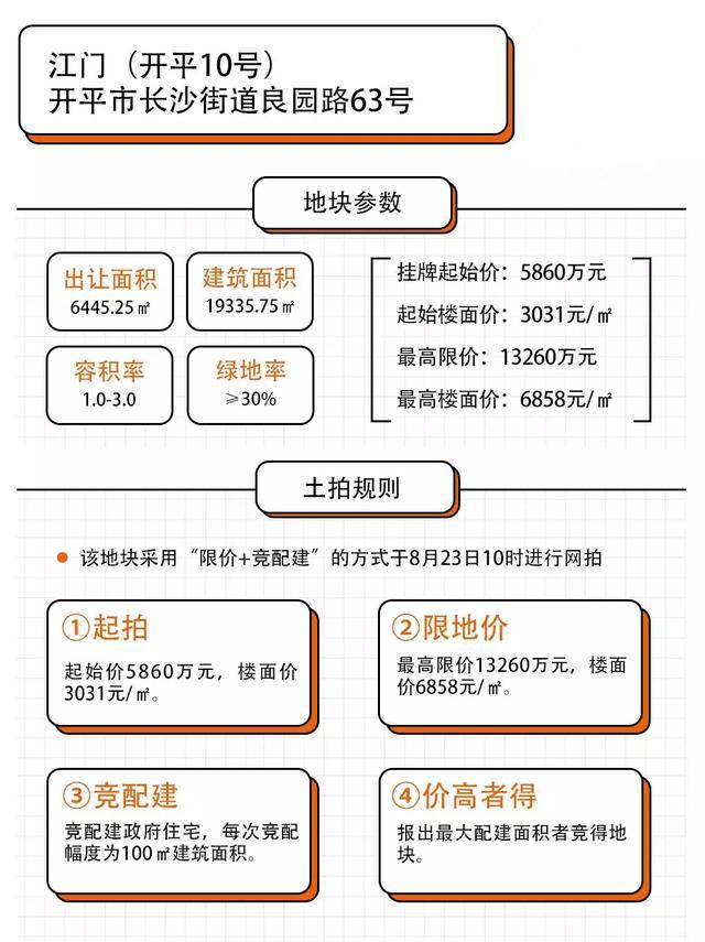 開平最新拍賣房,開平最新拍賣房，投資熱點與市場趨勢分析