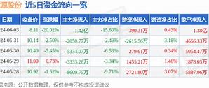 朗源股份最新消息,朗源股份最新消息全面解析