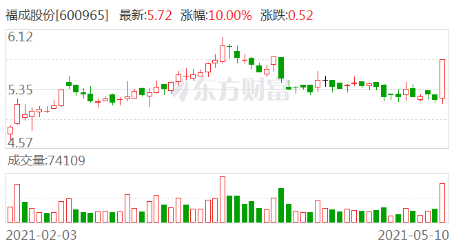 福成股份最新消息,福成股份最新消息全面解讀