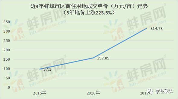 蚌埠市房?jī)r(jià)最新消息,蚌埠市房?jī)r(jià)最新消息，市場(chǎng)走勢(shì)與購(gòu)房指南