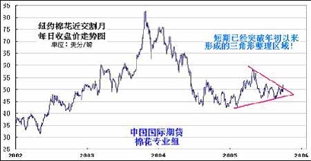 美棉期貨最新行情,美棉期貨最新行情分析