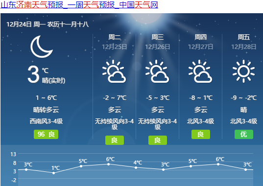 濟(jì)陽(yáng)最新天氣預(yù)報(bào),濟(jì)陽(yáng)最新天氣預(yù)報(bào)