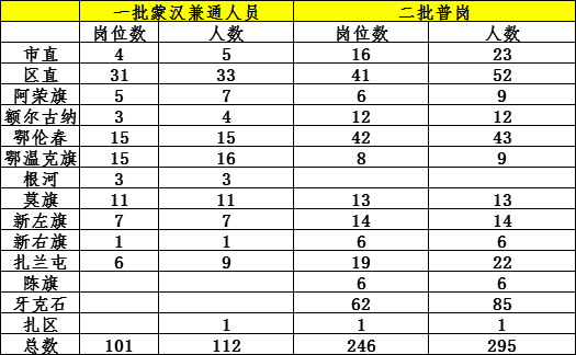 牙克石招聘網(wǎng)最新招聘,牙克石招聘網(wǎng)最新招聘動(dòng)態(tài)及其影響