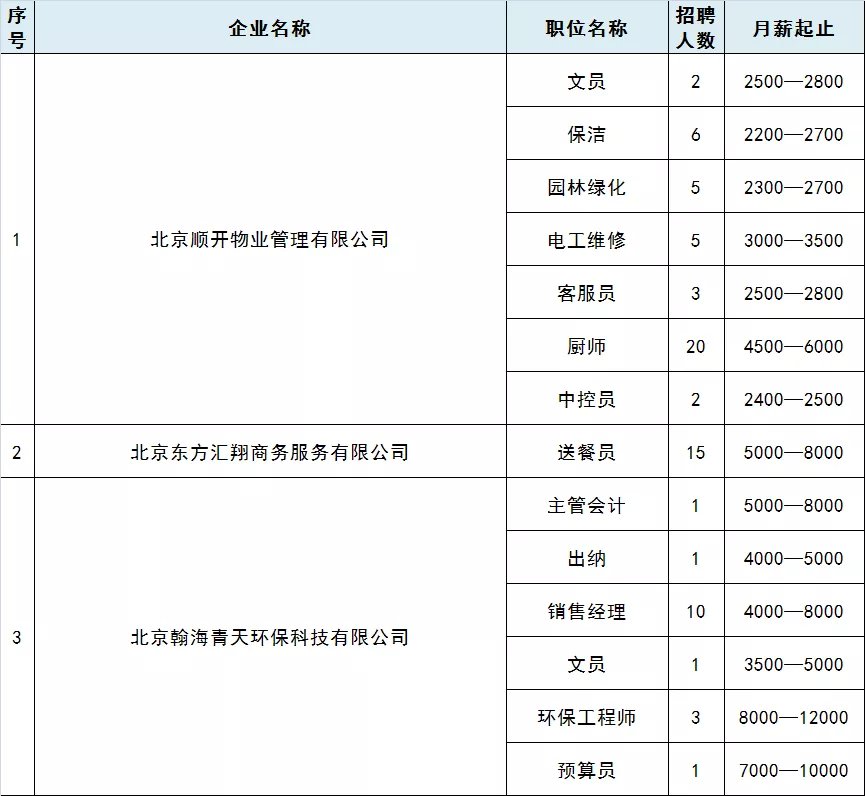 通州區(qū)最新招聘信息,通州區(qū)最新招聘信息概覽