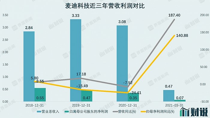 麥迪科技最新消息,麥迪科技最新消息深度解析