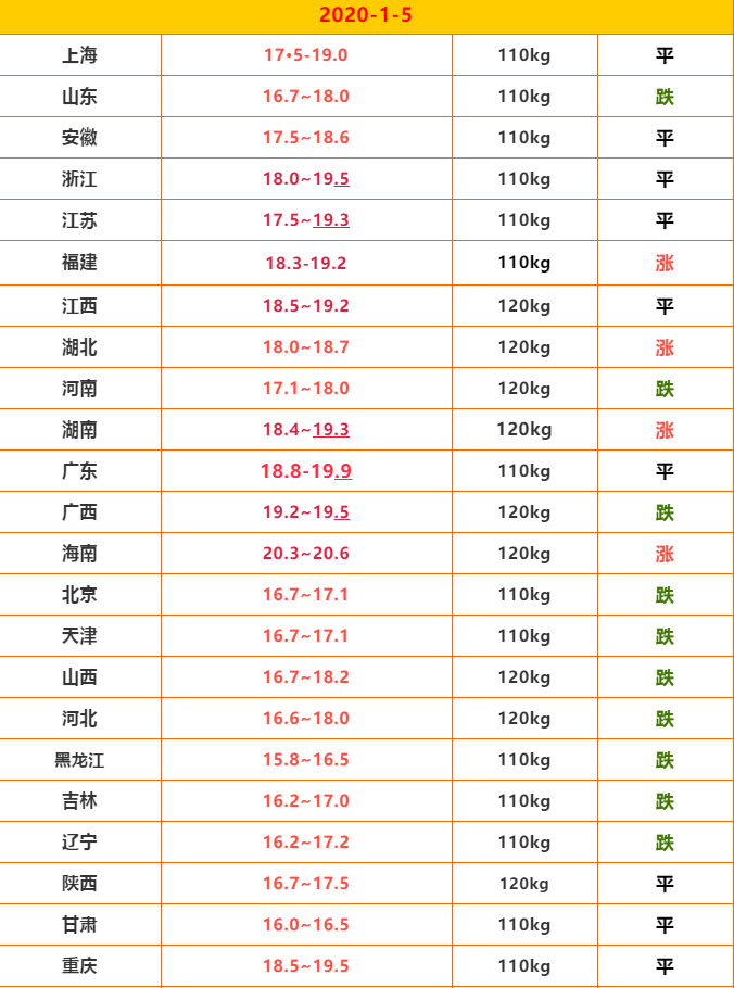 全國生豬價(jià)格最新行情,全國生豬價(jià)格最新行情分析