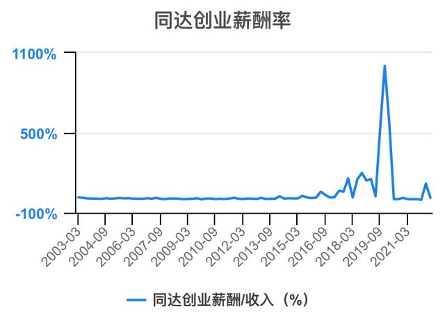 同達(dá)創(chuàng)業(yè)最新消息,同達(dá)創(chuàng)業(yè)最新消息全面解析