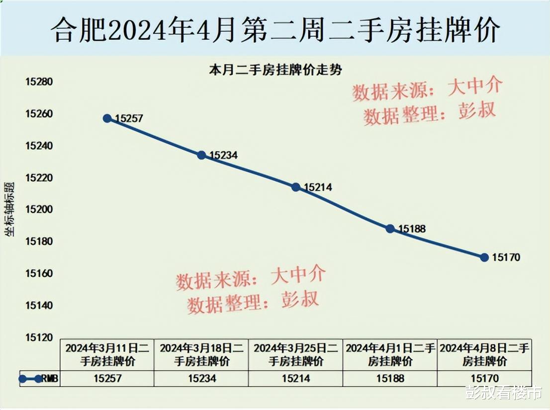 合肥市房?jī)r(jià)最新報(bào)價(jià),合肥市房?jī)r(jià)最新報(bào)價(jià)，市場(chǎng)分析與趨勢(shì)預(yù)測(cè)