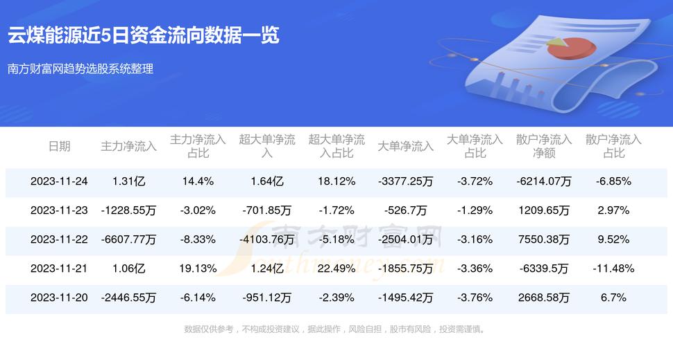 云煤能源最新消息,云煤能源最新消息綜述，進(jìn)展、挑戰(zhàn)與前景展望