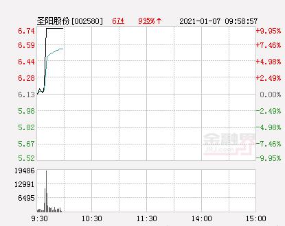 圣陽股份最新消息,圣陽股份最新消息全面解讀