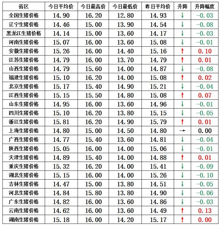 一心一意 第6頁