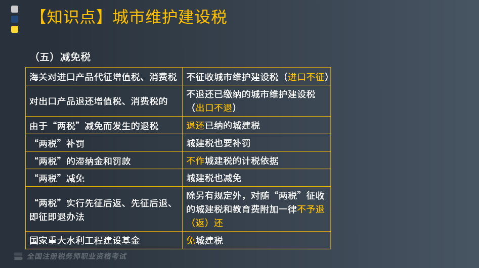 城建稅減免最新政策,最新城建稅減免政策深度解讀