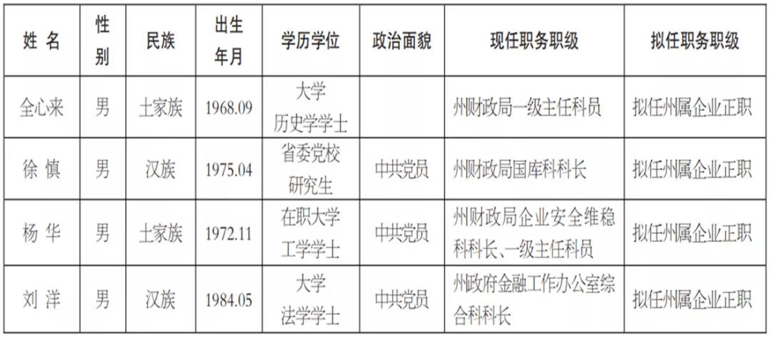 婁底最新人事任免,婁底最新人事任免動態(tài)