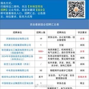 西安今天最新招聘信息,西安今天最新招聘信息概覽