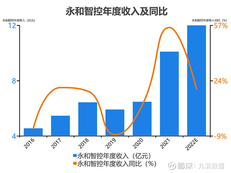 永和智控最新消息,永和智控最新消息全面解析