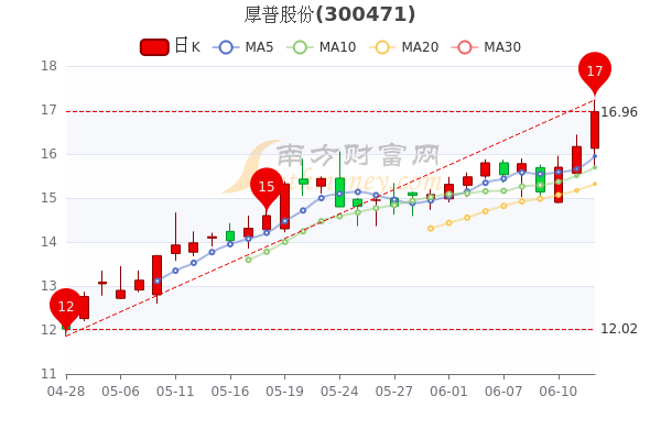 厚普股份最新消息,厚普股份最新消息全面解析