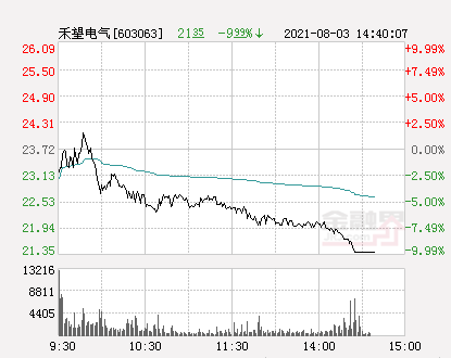 禾望電氣最新消息,禾望電氣最新消息，引領(lǐng)電氣新時(shí)代，邁向更綠色、更智能的未來