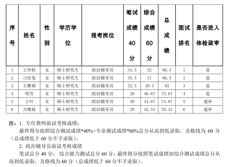 汕尾招聘網(wǎng)最新消息,汕尾招聘網(wǎng)最新消息，行業(yè)人才的聚集地