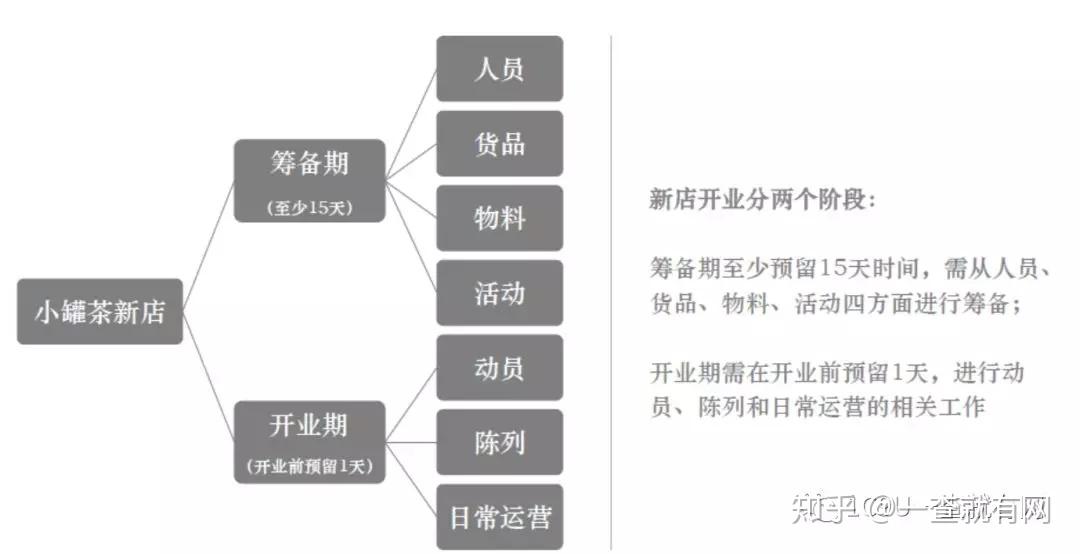 最新茶葉營銷方案,最新茶葉營銷方案