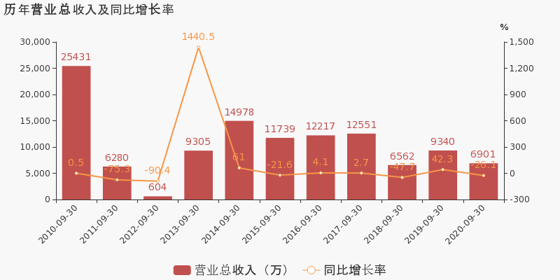 萬(wàn)方發(fā)展最新消息,萬(wàn)方發(fā)展最新消息全面解讀