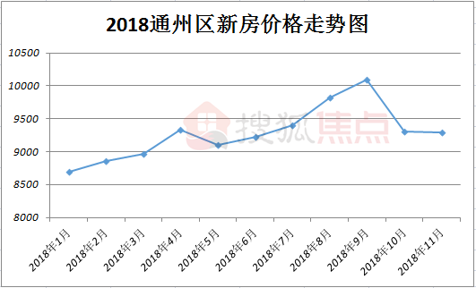 通州區(qū)房?jī)r(jià)最新消息,通州區(qū)房?jī)r(jià)最新消息，市場(chǎng)走勢(shì)、影響因素及未來(lái)展望