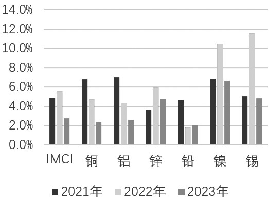 倫敦鋁價(jià)格最新行情,倫敦鋁價(jià)格最新行情分析