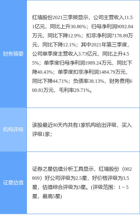 紅墻股份最新消息,紅墻股份最新消息全面解讀